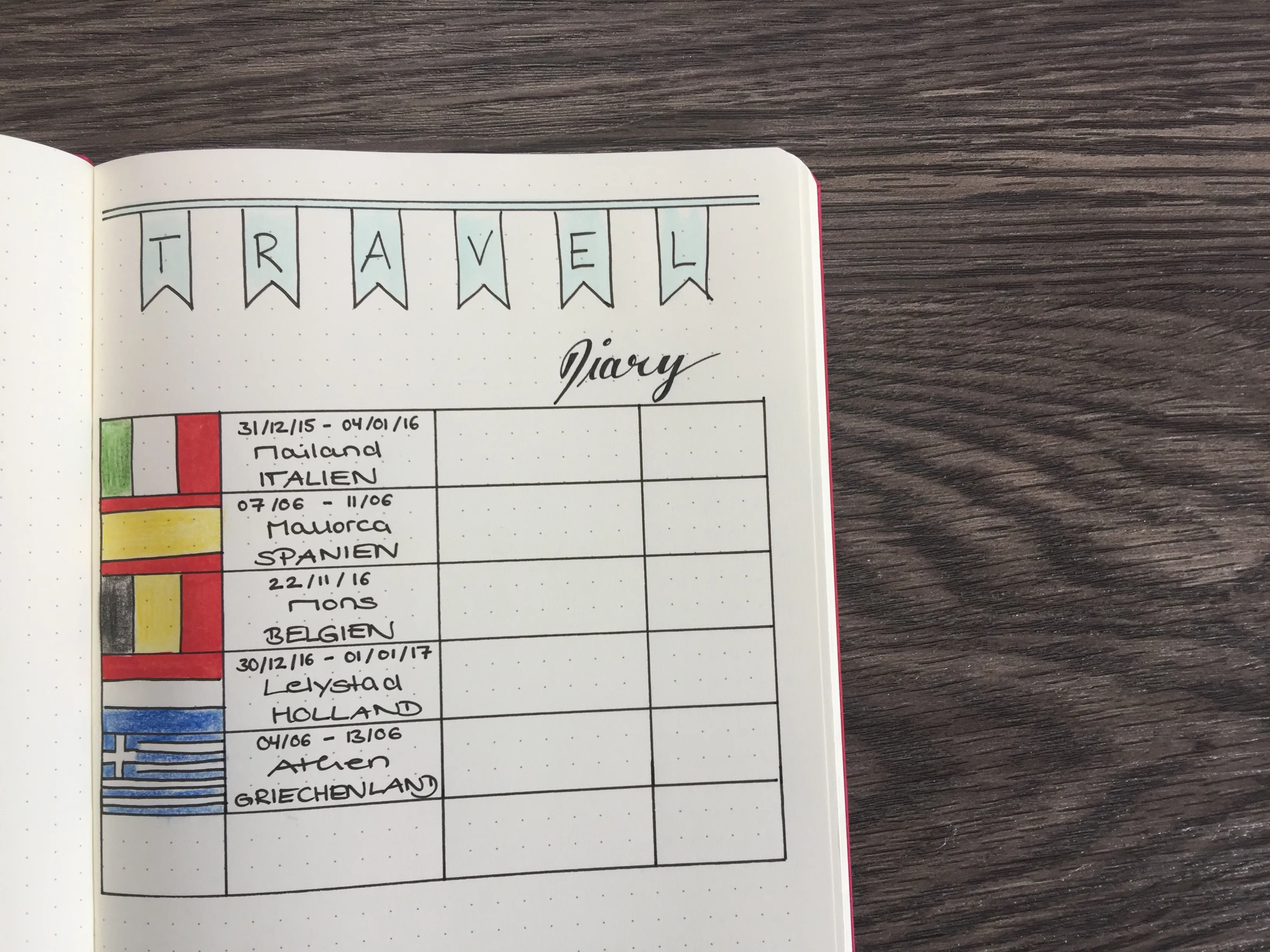 Travel Diary Bullet Journal