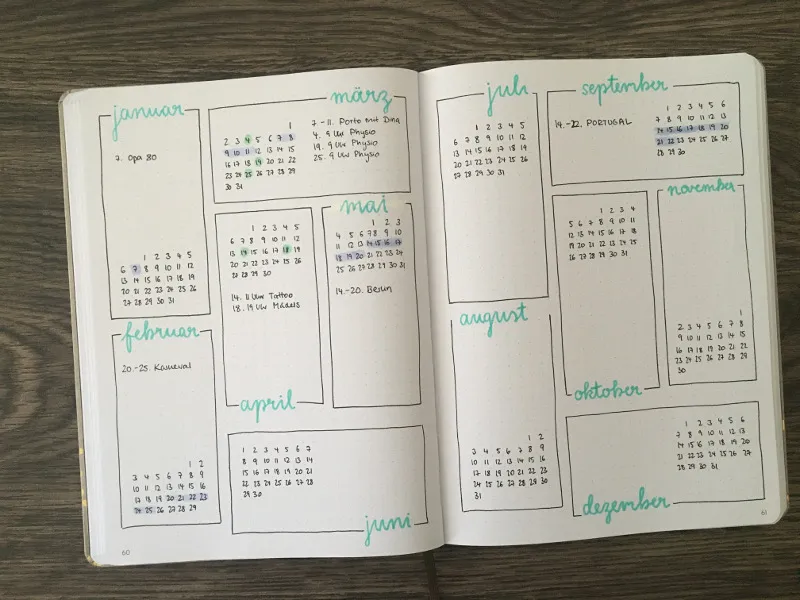 Future Log 12 Monate